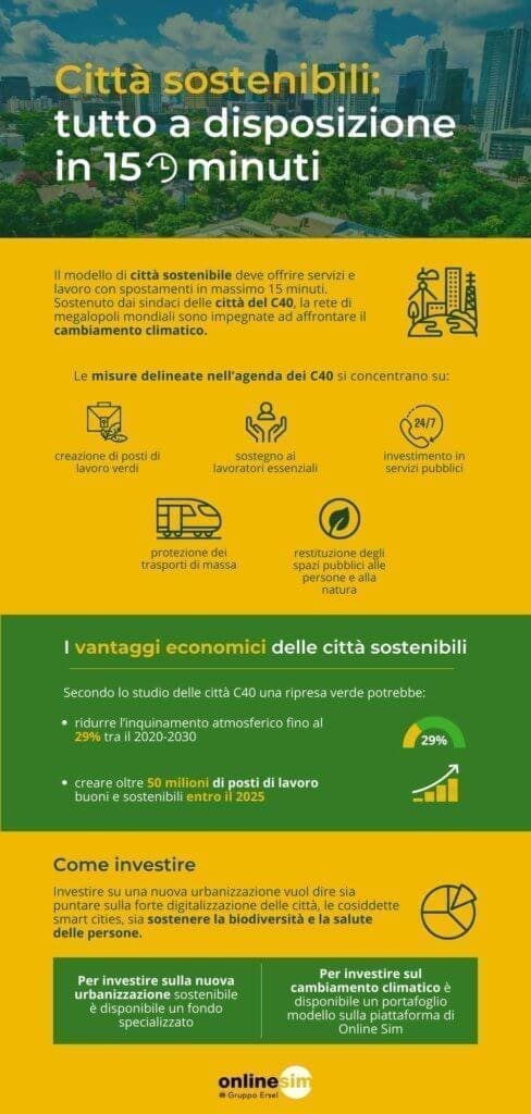 Infografica - città sostenibili