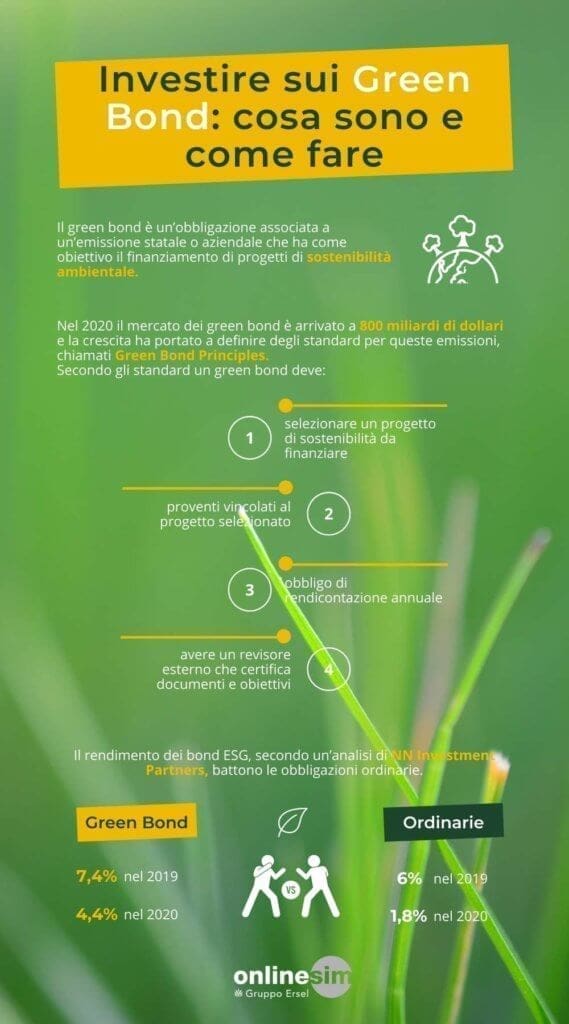 infografica green bond