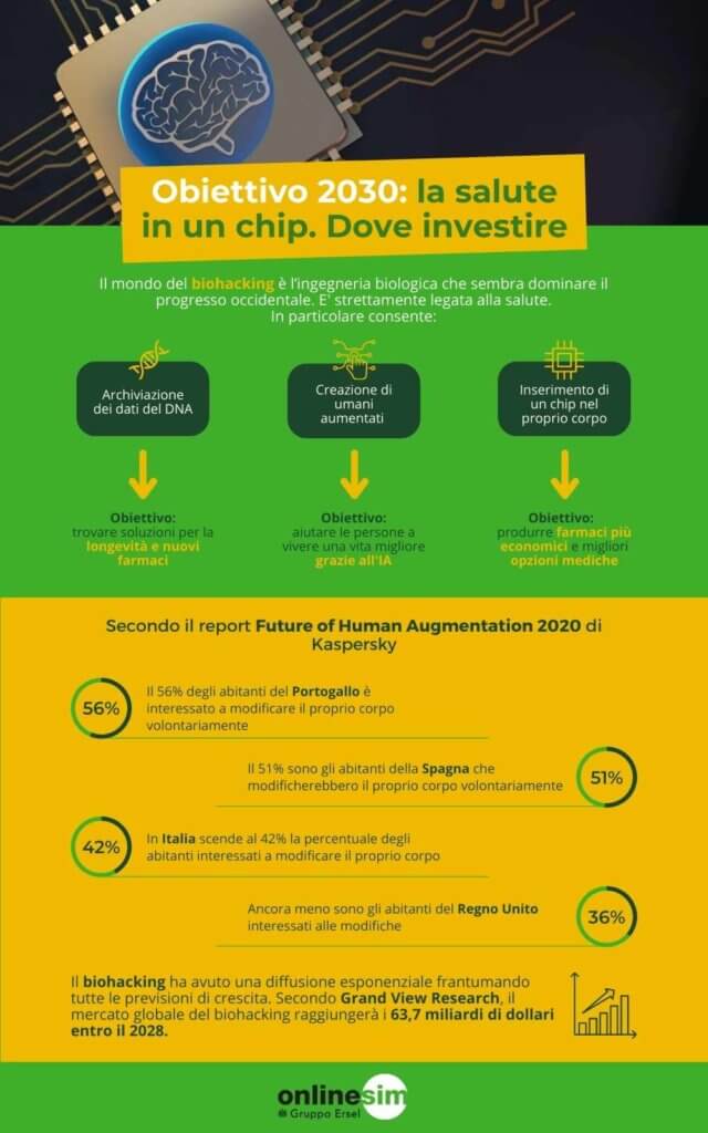 infografica salute chip