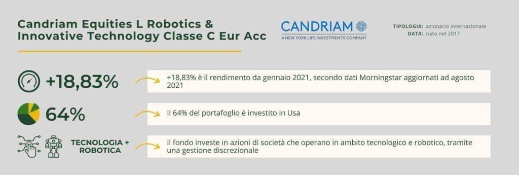 cadriam