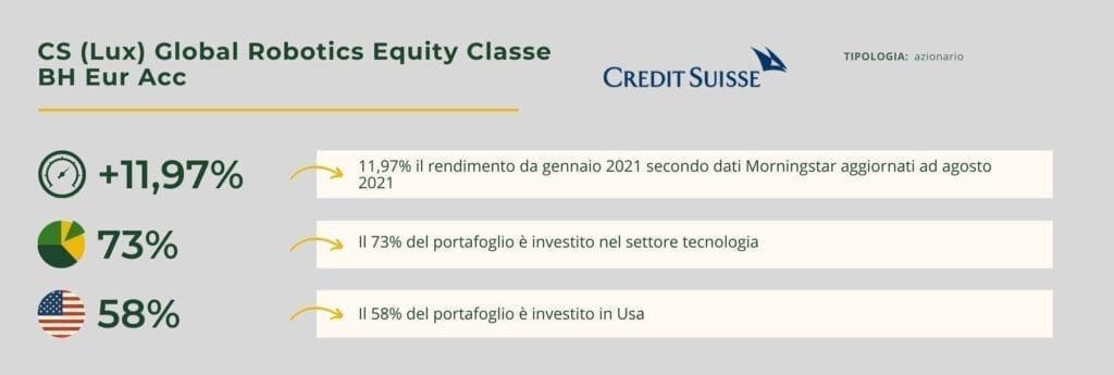 credit suisse