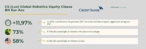 credit suisse