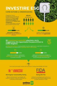 INVESTIRE ESG infografica