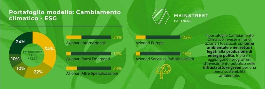 portafoglio esg