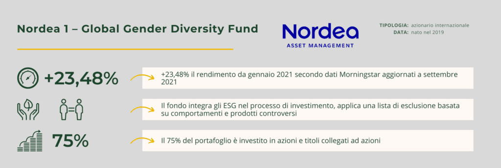 nordea