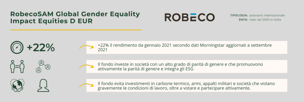 robeco