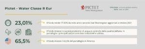 pictet