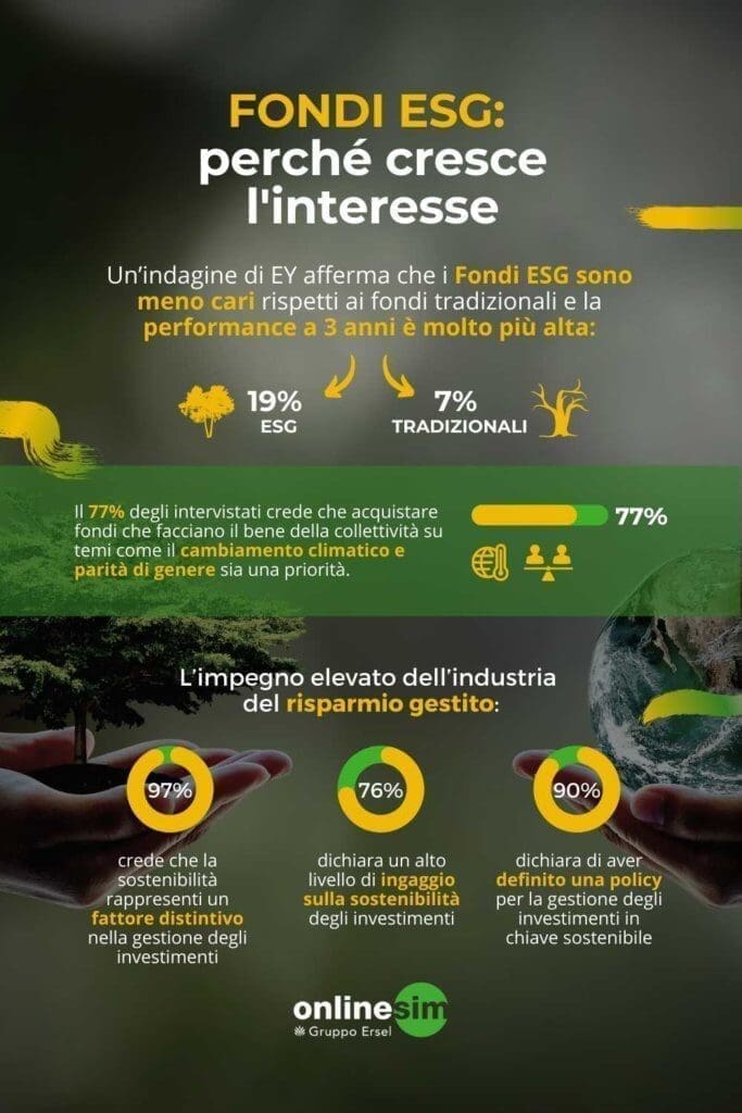 infografica FONDI ESG