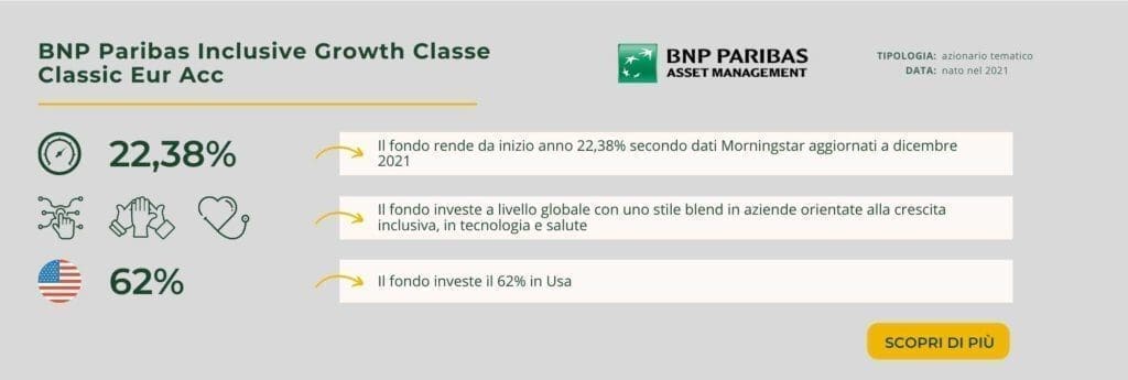 BNP Paribas Inclusive Growth Classe Classic Eur Acc