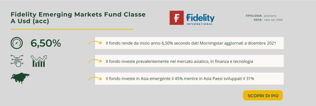 Fidelity Emerging Markets Fund Classe A Usd (acc)