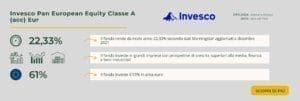 Invesco Pan European Equity