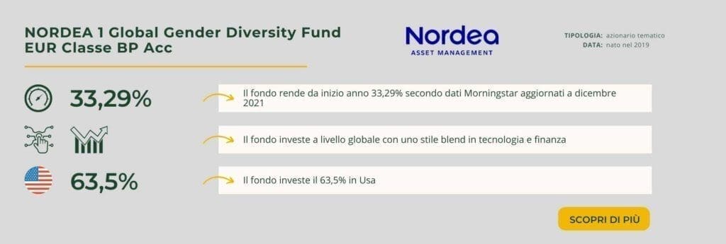 NORDEA 1 Global Gender Diversity Fund EUR Classe BP Acc