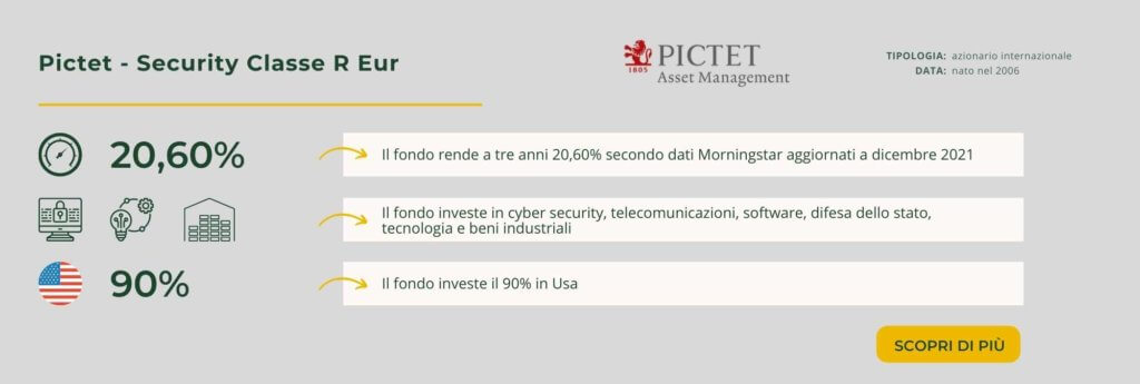 Pictet - Security Classe R Eur