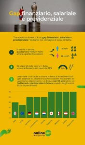 infografica - gender investment gap