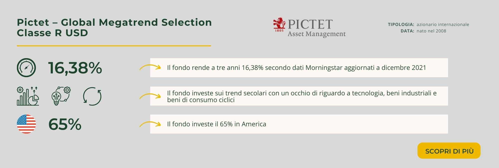 pictet global envir opps r eur