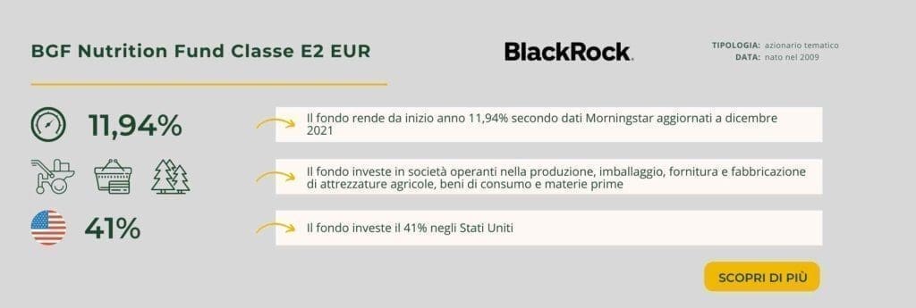 BGF Nutrition Fund Classe E2 EUR