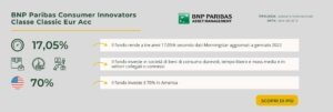 BNP Paribas Consumer Innovators Classe Classic Eur Acc