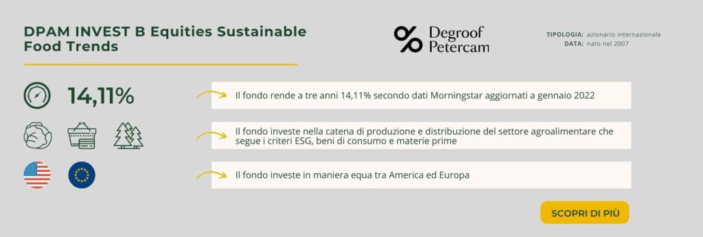 DPAM INVEST B Equities Sustainable Food Trends