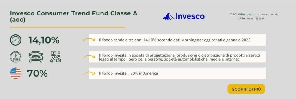 Invesco Consumer Trend Fund Classe A (acc)