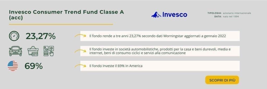 Invesco Consumer Trend Fund Classe A (acc)