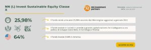 NN (L) Invest Sustainable Equity Classe X