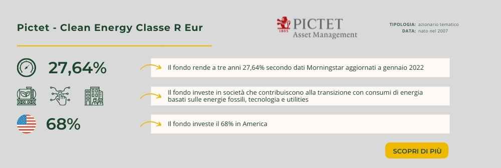 Pictet - Clean Energy Classe R Eur