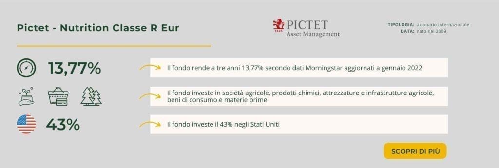 Pictet - Nutrition Classe R Eur fattorie