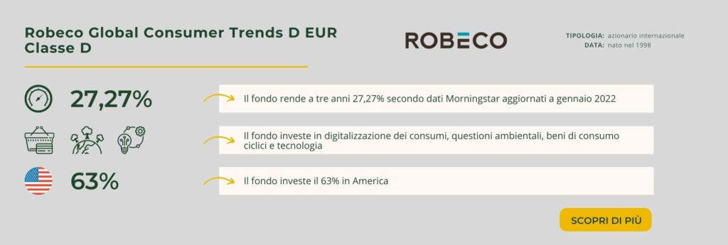 Robeco Global Consumer Trends D EUR Classe D