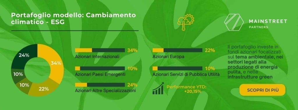 nucleare portafogli modello ESG