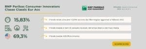 BNP Paribas Consumer Innovators Classe Classic Eur Acc