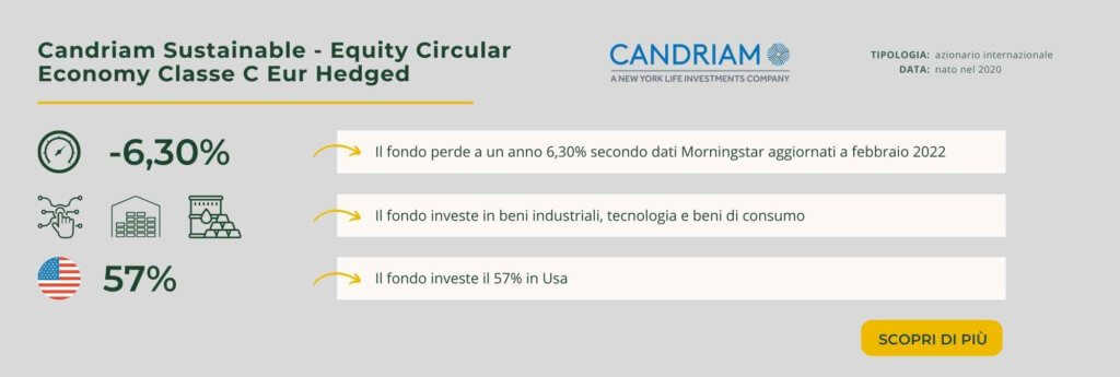 Candriam Sustainable - Equity Circular Economy Classe C Eur Hedged