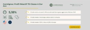 Carmignac Profil Réactif 75 Classe A Eur Acc