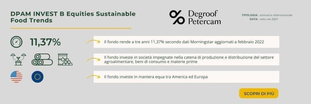 DPAM INVEST B Equities Sustainable Food Trends