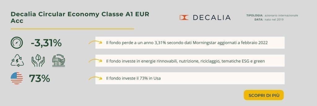 Decalia Circular Economy Classe A1 EUR Acc