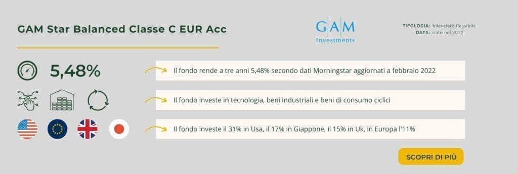 GAM Star Balanced Classe C EUR Acc