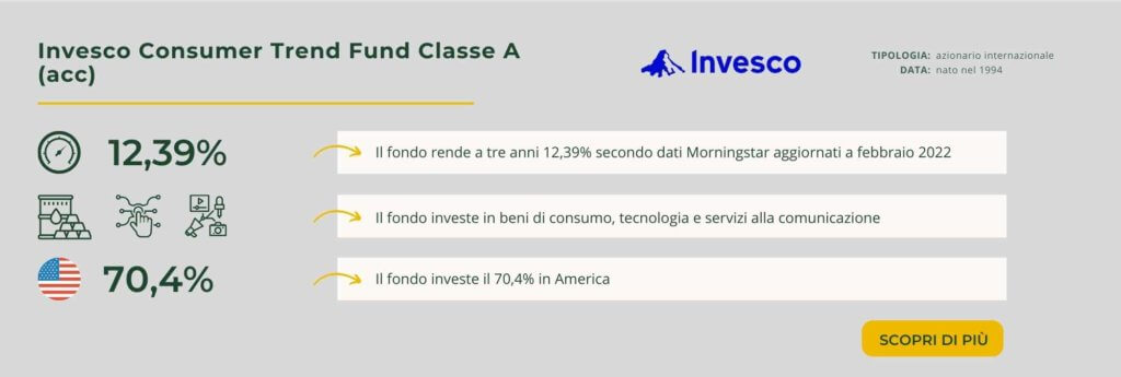 Invesco Consumer Trend Fund Classe A (acc)
