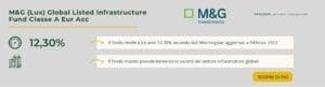 M&G (Lux) Global Listed Infrastructure Fund Classe A Eur Acc