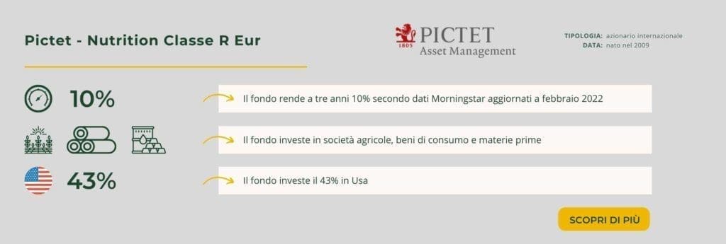 Pictet - Nutrition Classe R Eur