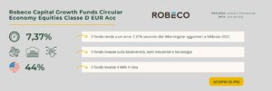 Robeco Capital Growth Funds Circular Economy Equities Classe D EUR Acc