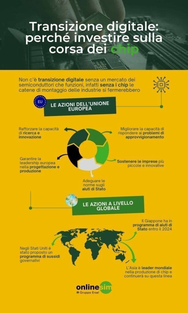 infografica transizione digitale chip