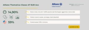 Allianz Thematica Classe AT EUR Acc