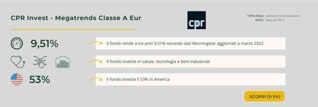 CPR Invest - Megatrends Classe A Eur