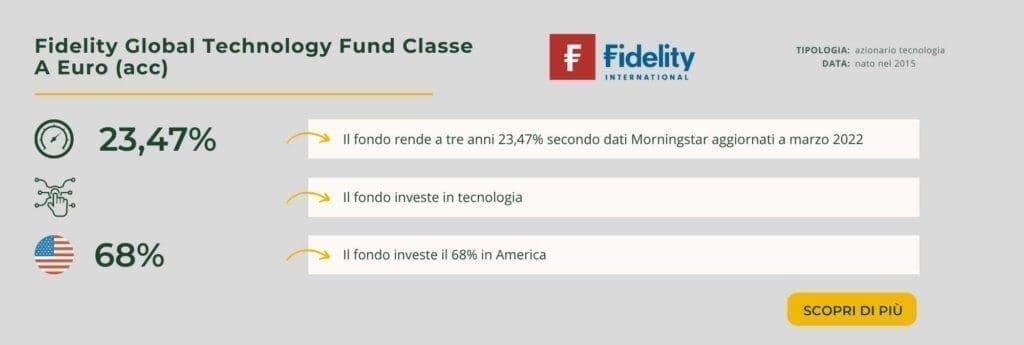 Fidelity Global Technology Fund Classe A Euro (acc)