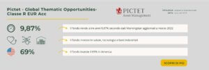 Pictet - Global Thematic Opportunities- Classe R EUR Acc