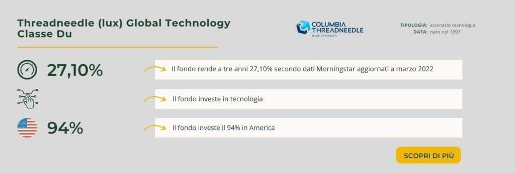 Threadneedle (lux) Global Technology Classe Du