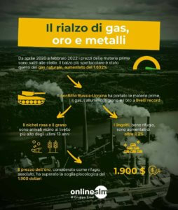 infografica rialzo gas