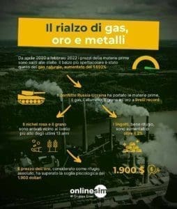 infografica rialzo gas oro metalli