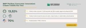 BNP Paribas Consumer Innovators Classe Classic Eur Acc