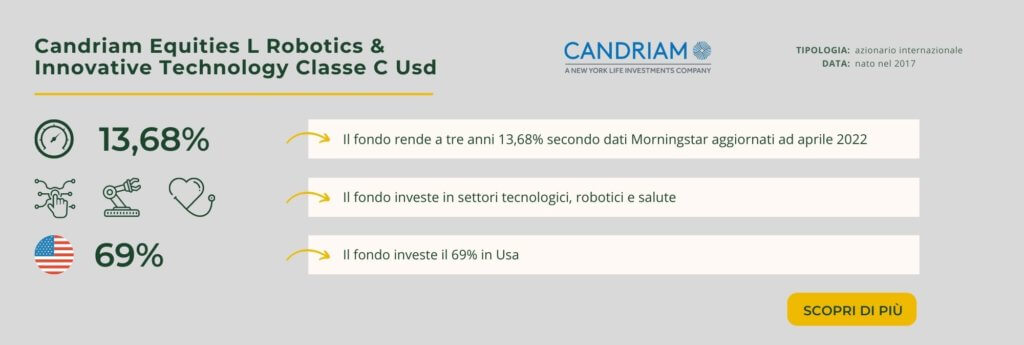 Candriam Equities L Robotics & Innovative Technology Classe C Usd