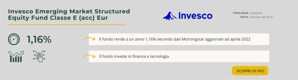 Invesco Emerging Market Structured Equity Fund Classe E (acc) Eur